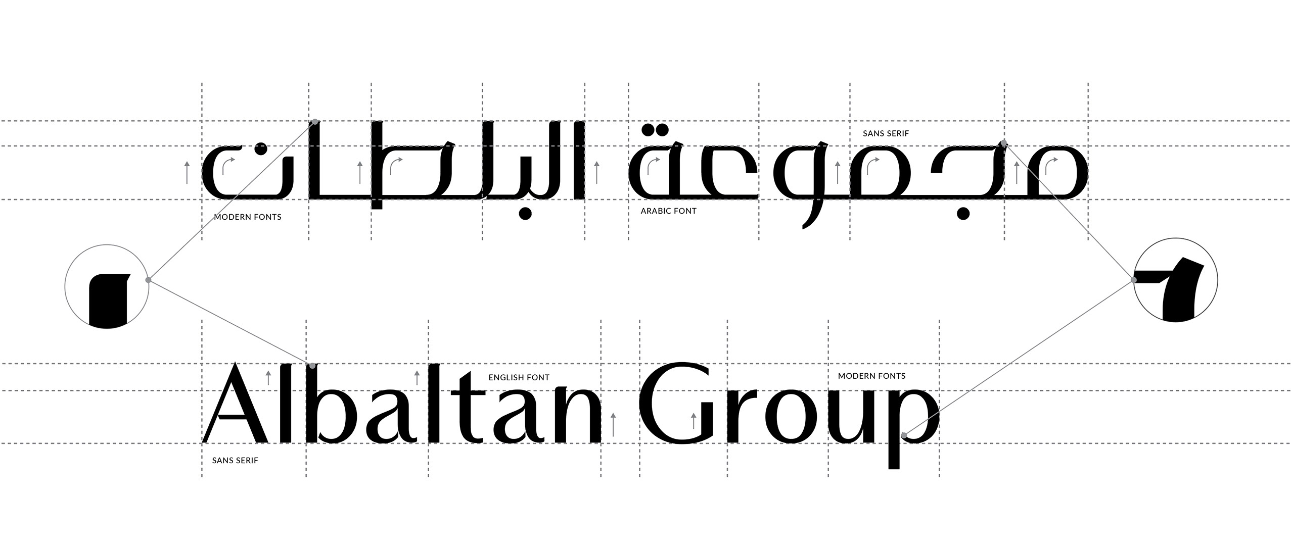 Al-Baltan Group · Rebranding · KSA - eje